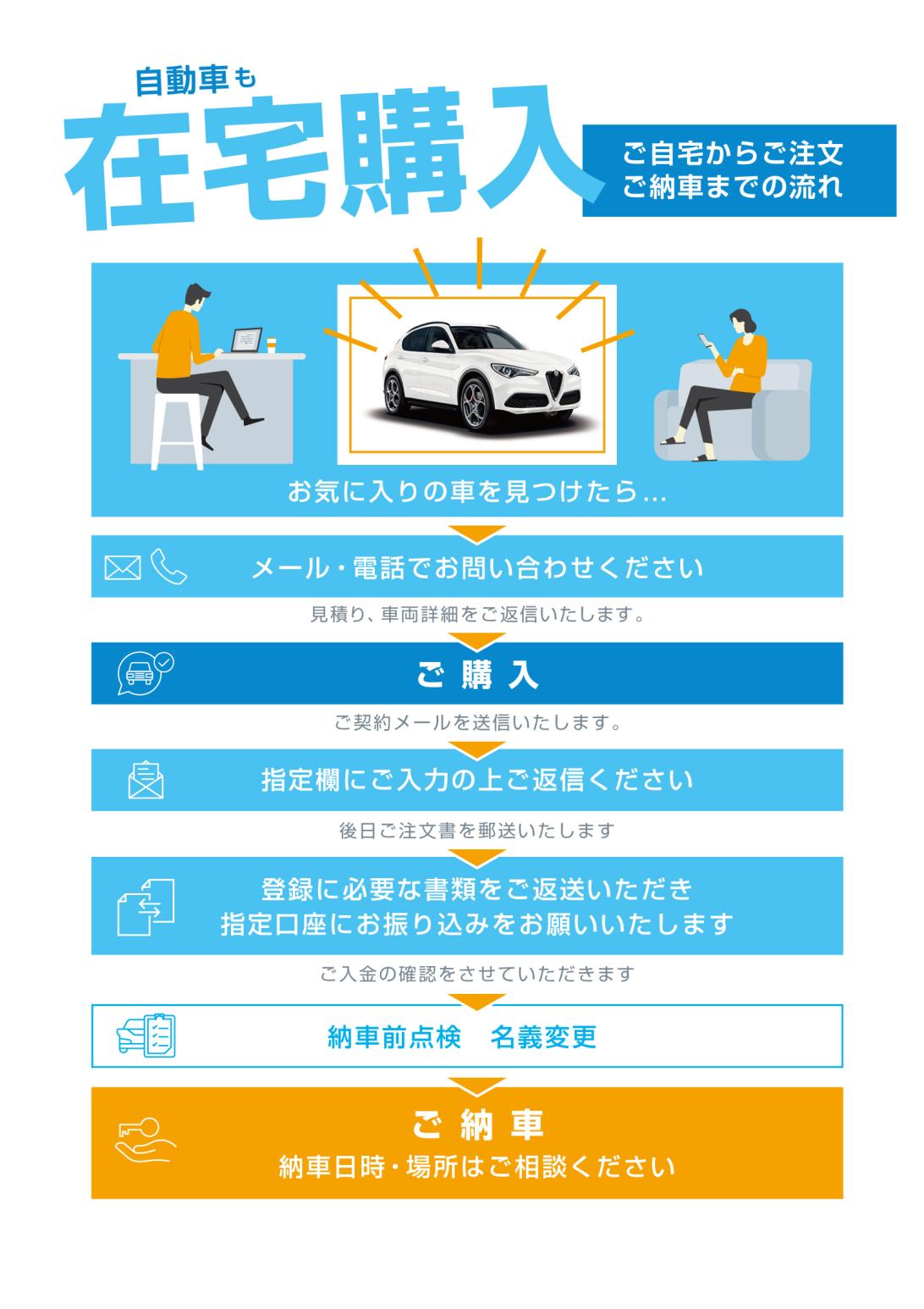 アルファ ロメオは在宅購入可能です 株式会社gst