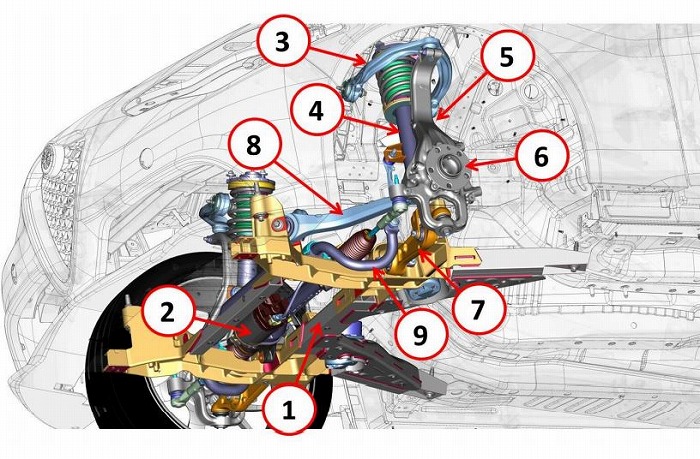 前脚のおはなし アルファ ロメオ調布スタッフブログ Alfa Romeo Official Dealer Site