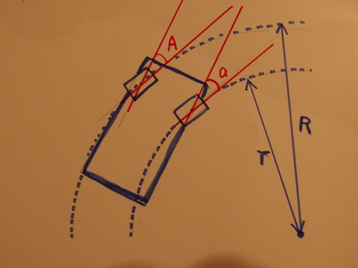 アッカーマンジオメトリー アルファ ロメオ調布スタッフブログ Alfa Romeo Official Dealer Site