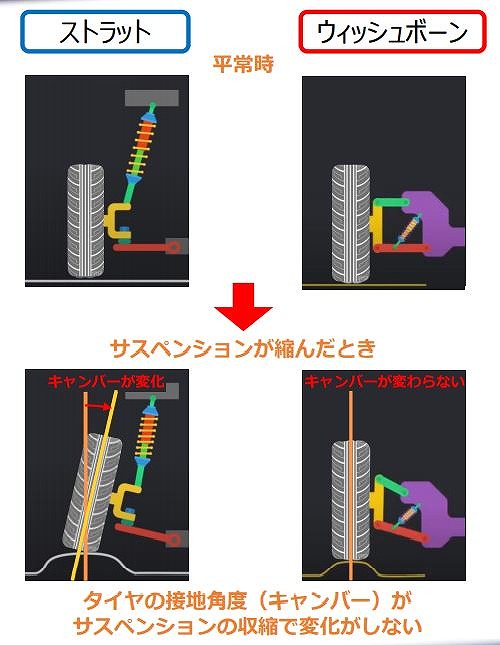 前脚のおはなし アルファ ロメオ調布スタッフブログ Alfa Romeo Official Dealer Site