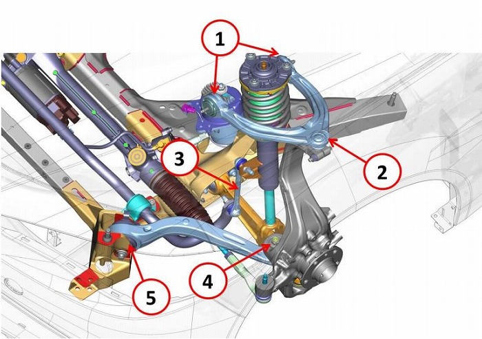 前脚のおはなし アルファ ロメオ調布スタッフブログ Alfa Romeo Official Dealer Site