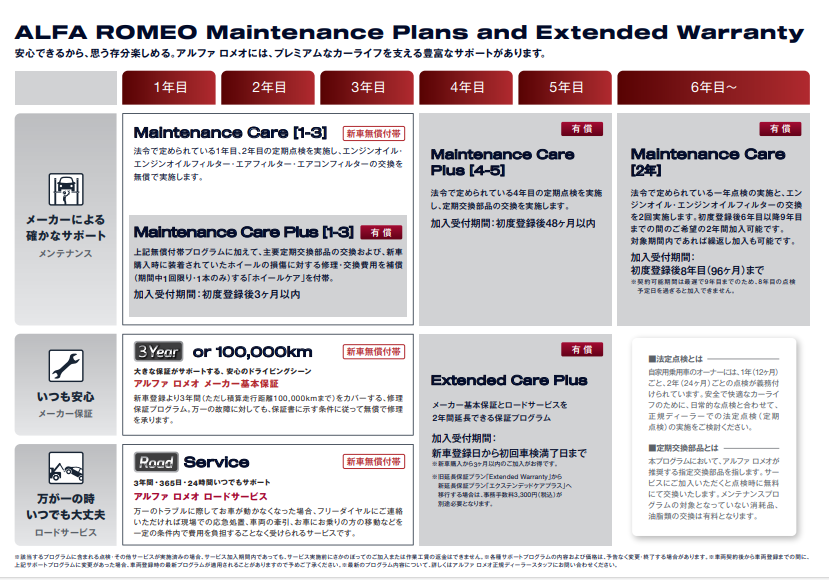Maintenance Plans and Extended Warranty！