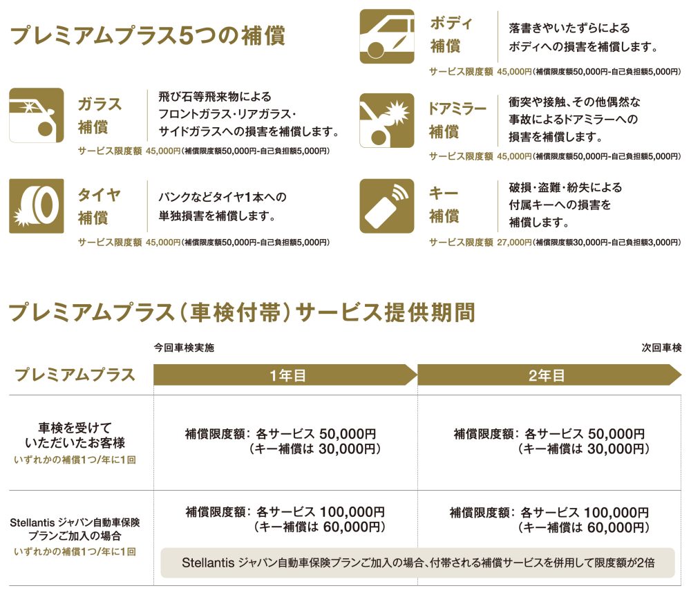 プレミアムプラスのご案内